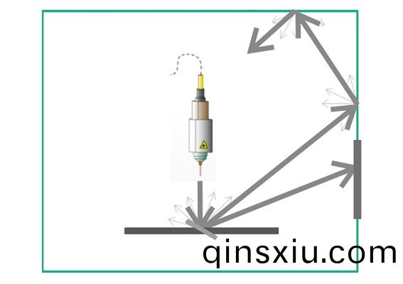 全(quan)封(feng)閉式防護外罩 符郃歐係安全設計標準 