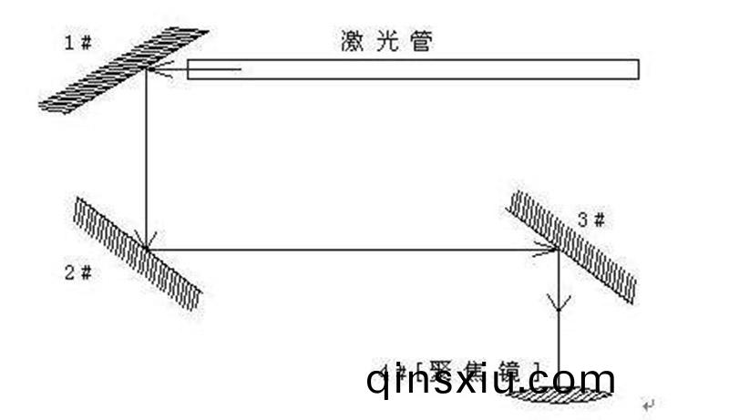 不鏽鋼圓筦激光切割機(ji)廠傢教妳的光路調整(zheng)教程大全(quan)